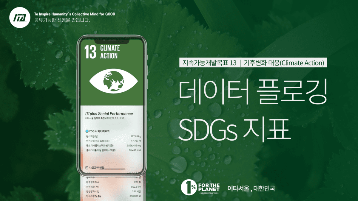 데이터플로깅, 이해관계자 지속가능발전목표 (SDGs) 비영리 성과 측정