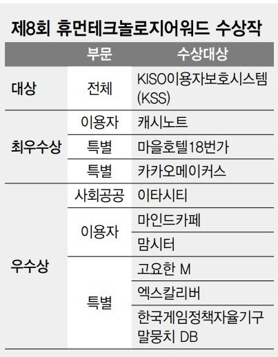 [ HTA 2023 ] 이타시티 - 크라우드 소싱 선행기록.. 데이터 기술